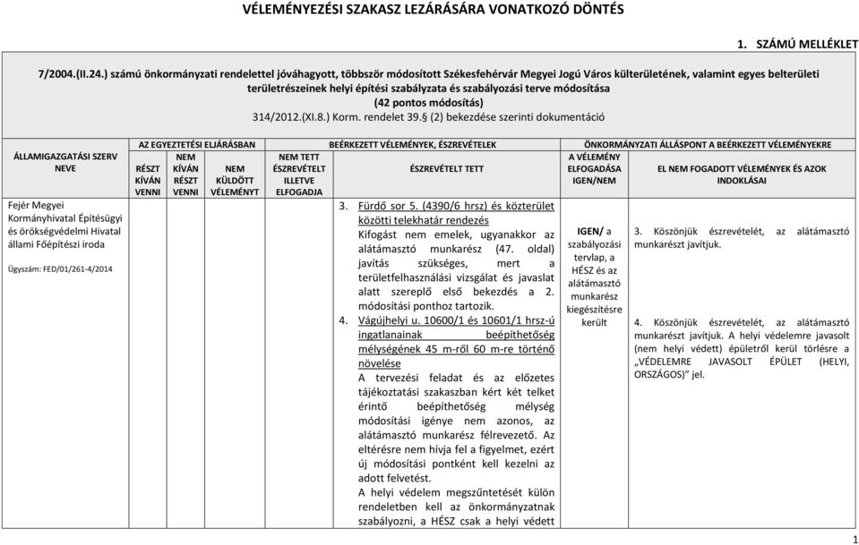 szabályozási terve módosítása (42 pontos módosítás) 314/2012.(XI.8.) Korm. rendelet 39.