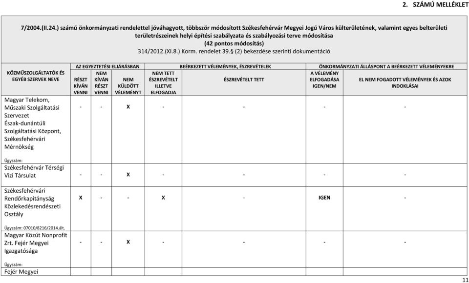 szabályozási terve módosítása (42 pontos módosítás) 314/2012.(XI.8.) Korm. rendelet 39.