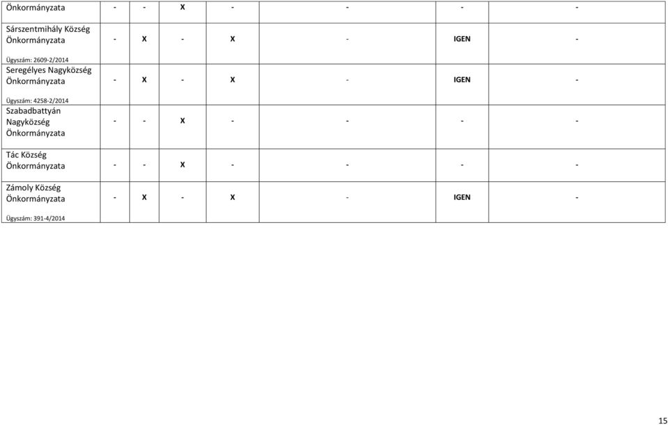 Nagyközség Önkormányzata - X - X - IGEN - - X - X - IGEN - Tác