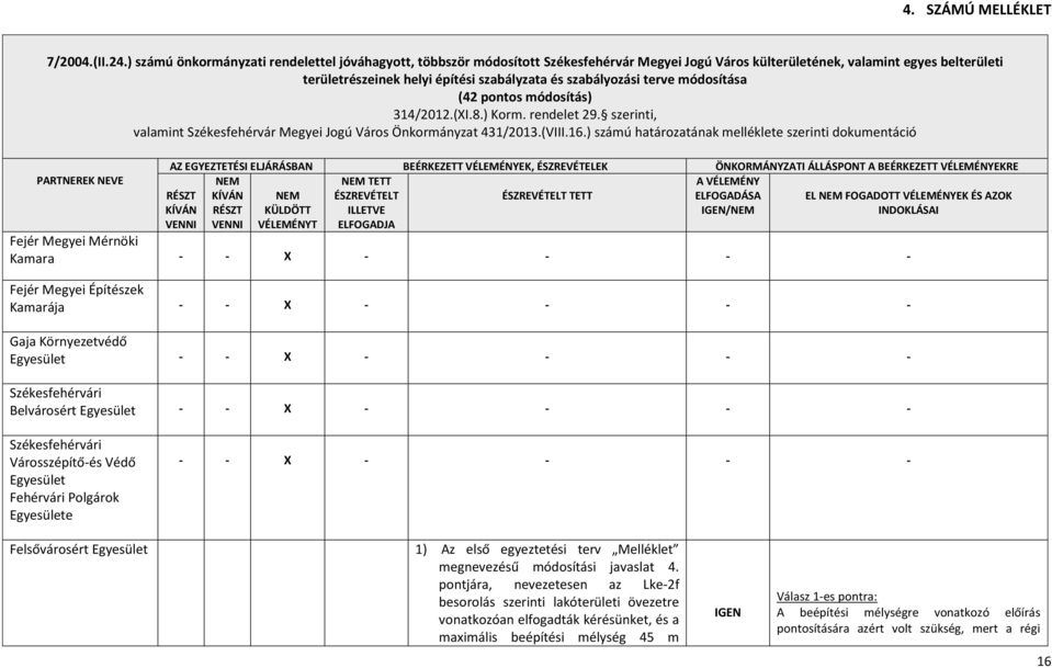 szabályozási terve módosítása (42 pontos módosítás) 314/2012.(XI.8.) Korm. rendelet 29. szerinti, valamint Székesfehérvár Megyei Jogú Város Önkormányzat 431/2013.(VIII.16.