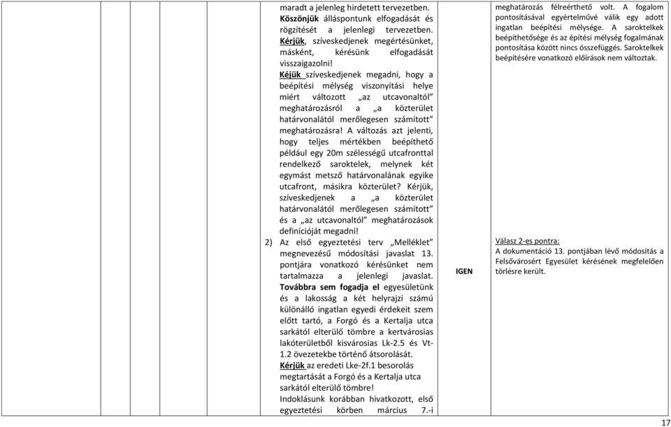 A változás azt jelenti, hogy teljes mértékben beépíthető például egy 20m szélességű utcafronttal rendelkező saroktelek, melynek két egymást metsző határvonalának egyike utcafront, másikra közterület?