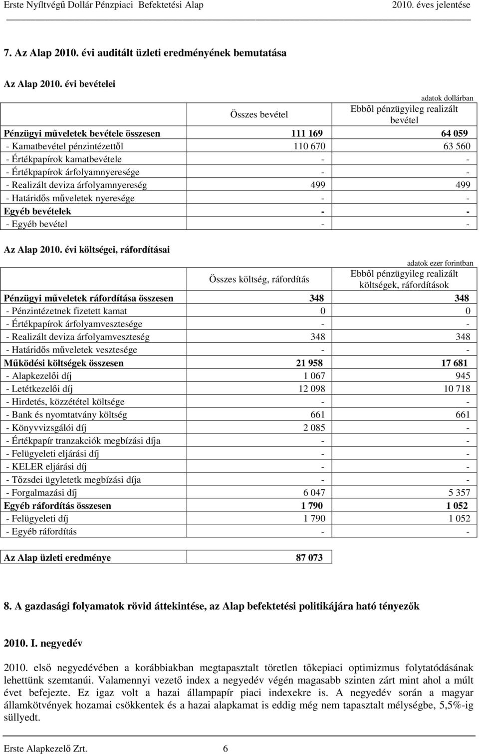 kamatbevétele - - - Értékpapírok árfolyamnyeresége - - - Realizált deviza árfolyamnyereség 499 499 - Határidős műveletek nyeresége - - Egyéb bevételek - - - Egyéb bevétel - - Az Alap 2010.