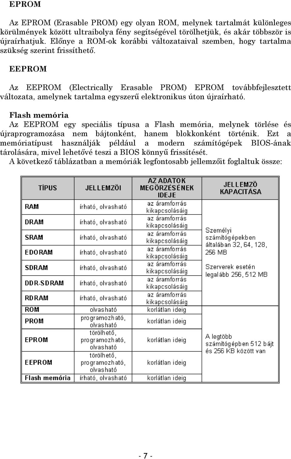 EEPROM Az EEPROM (Electrically Erasable PROM) EPROM továbbfejlesztett változata, amelynek tartalma egyszerű elektronikus úton újraírható.