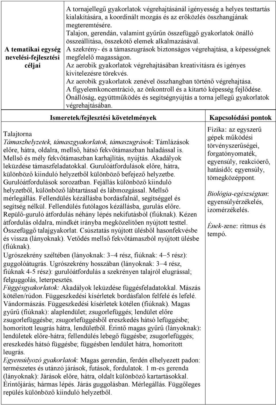 A szekrény- és a támaszugrások biztonságos végrehajtása, a képességnek megfelelő magasságon. Az aerobik gyakorlatok végrehajtásában kreativitásra és igényes kivitelezésre törekvés.