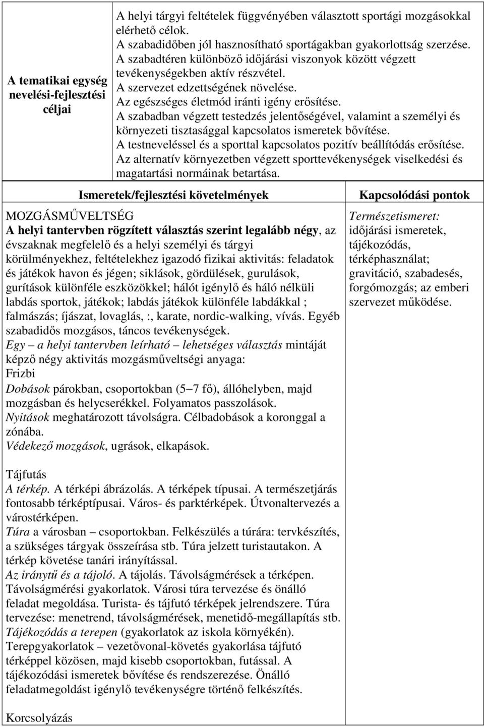 Az egészséges életmód iránti igény erősítése. A szabadban végzett testedzés jelentőségével, valamint a személyi és környezeti tisztasággal kapcsolatos ismeretek bővítése.