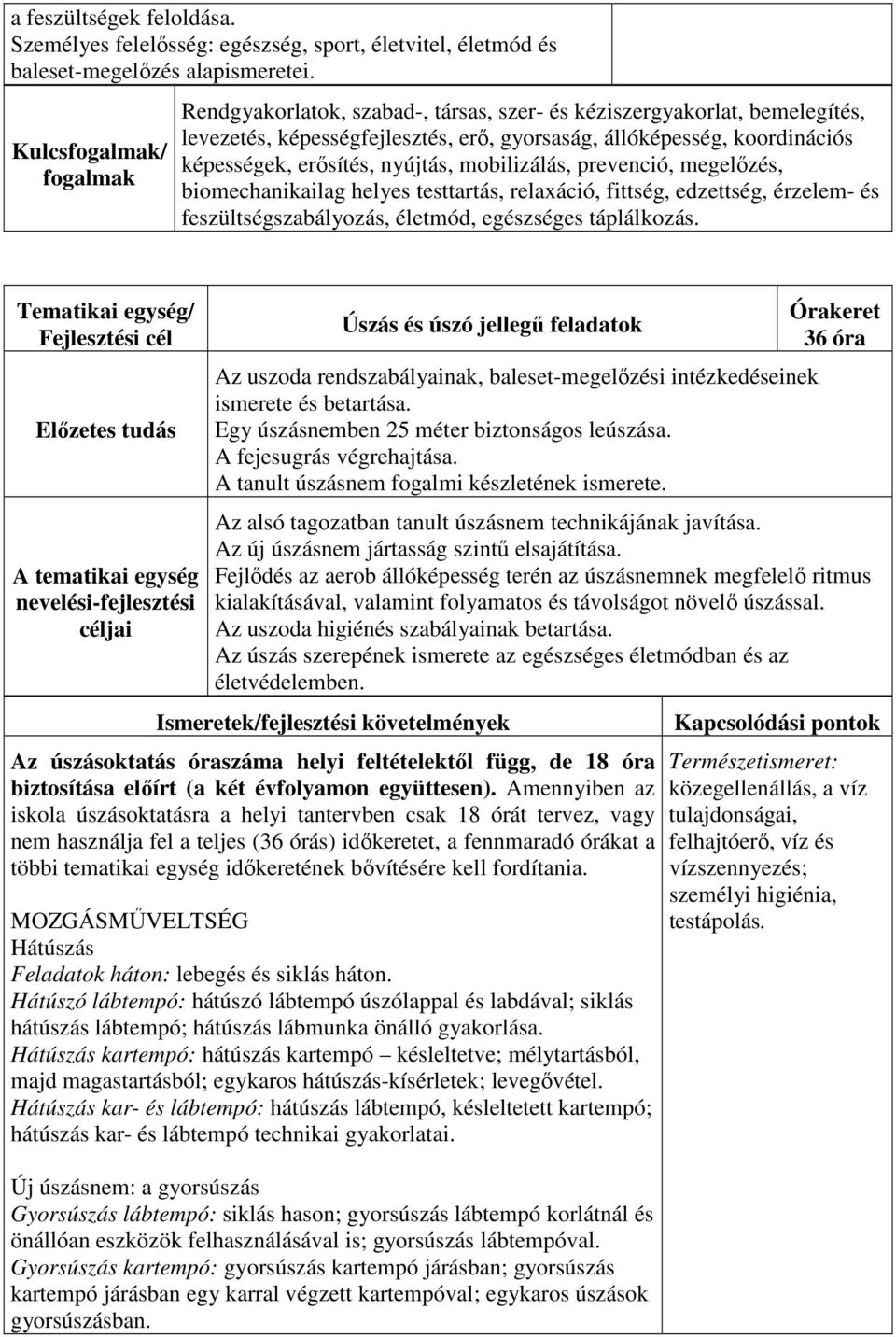 nyújtás, mobilizálás, prevenció, megelőzés, biomechanikailag helyes testtartás, relaxáció, fittség, edzettség, érzelem- és feszültségszabályozás, életmód, egészséges táplálkozás.
