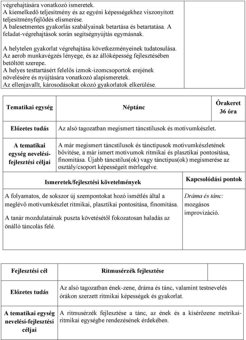 Az aerob munkavégzés lényege, és az állóképesség fejlesztésében betöltött szerepe. A helyes testtartásért felelős izmok-izomcsoportok erejének növelésére és nyújtására vonatkozó alapismeretek.