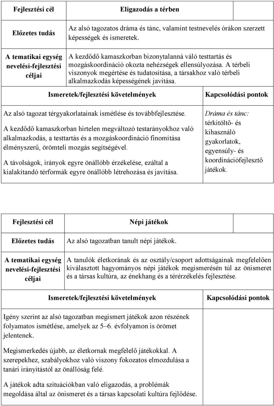 A térbeli viszonyok megértése és tudatosítása, a társakhoz való térbeli alkalmazkodás képességének javítása.