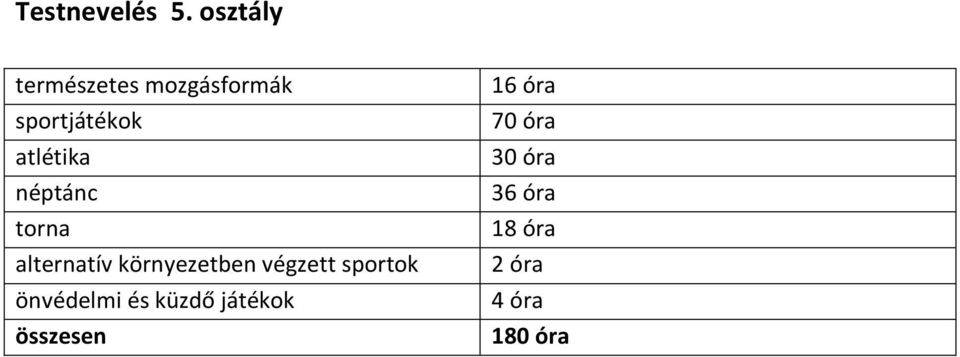 atlétika néptánc torna alternatív környezetben
