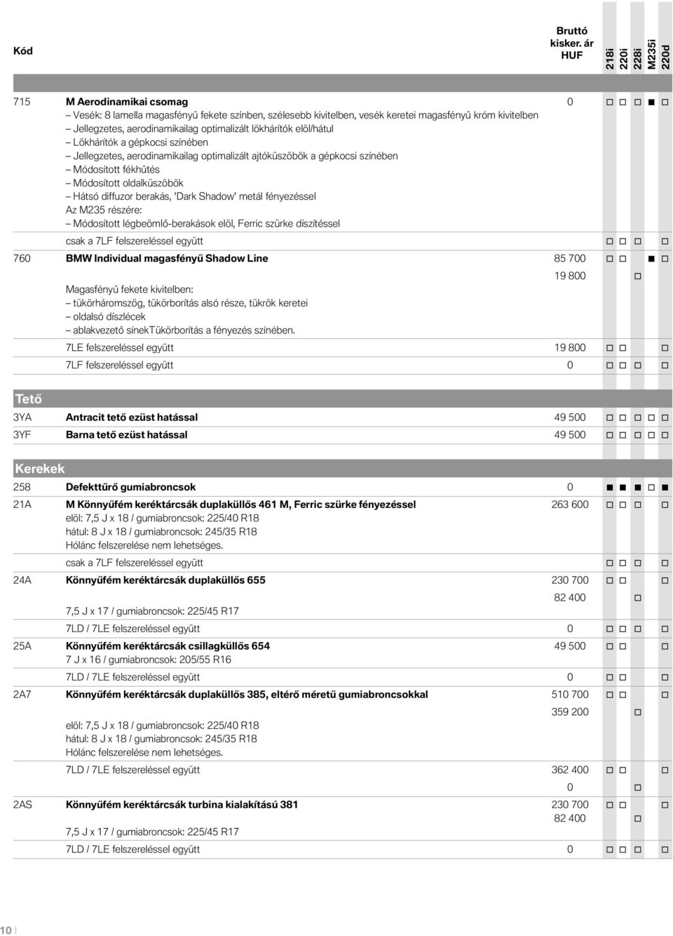 lökhárítók elöl/hátul Lökhárítók a gépkocsi színében Jellegzetes, aerodinamikailag optimalizált ajtóküszöbök a gépkocsi színében Módosított fékhűtés Módosított oldalküszöbök Hátsó diffuzor berakás,