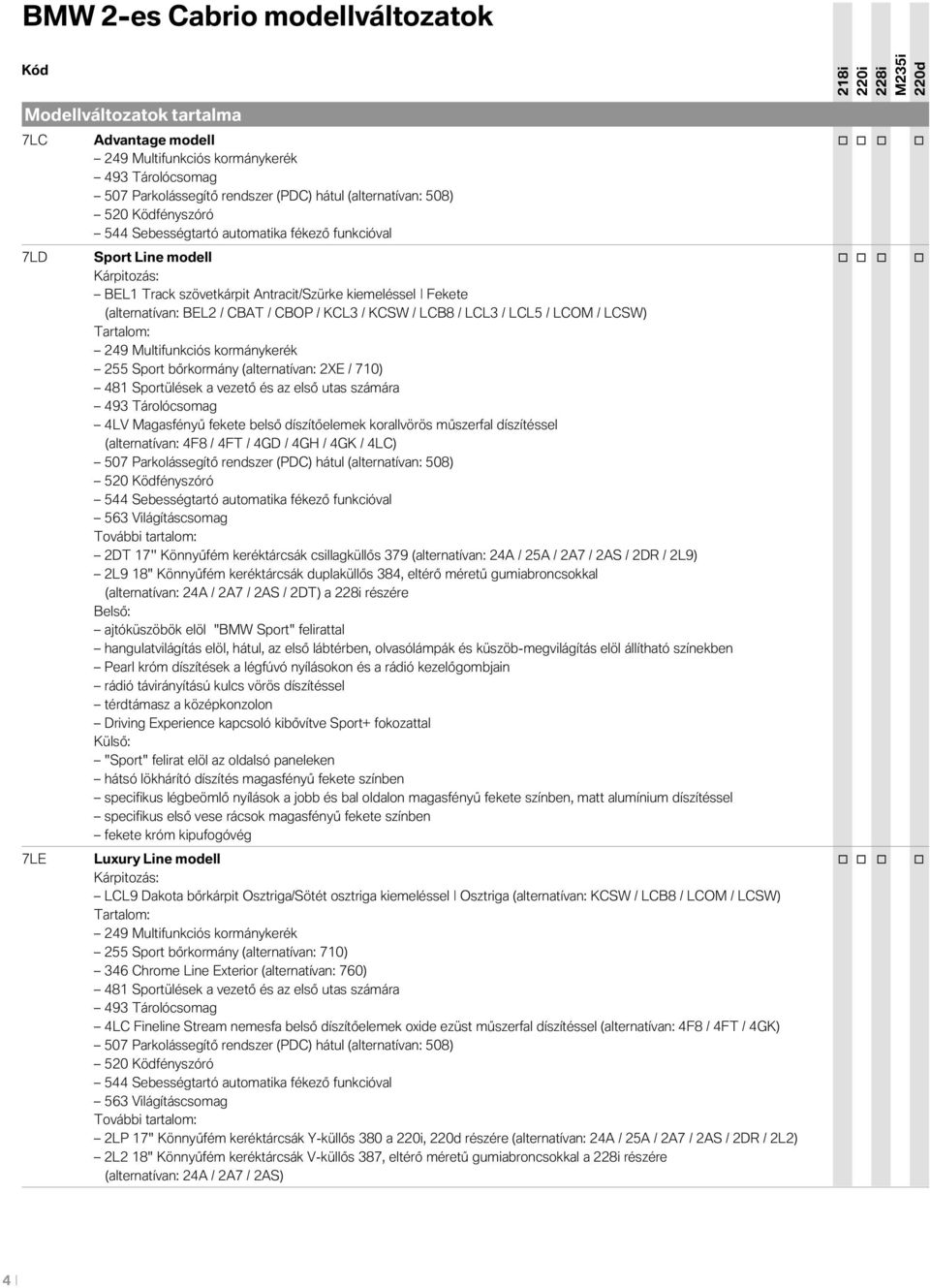 / KCL3 / KCSW / LCB8 / LCL3 / LCL5 / LCOM / LCSW) Tartalom: 249 Multifunkciós kormánykerék 255 Sport bőrkormány (alternatívan: 2XE / 710) 481 Sportülések a vezető és az első utas számára 493