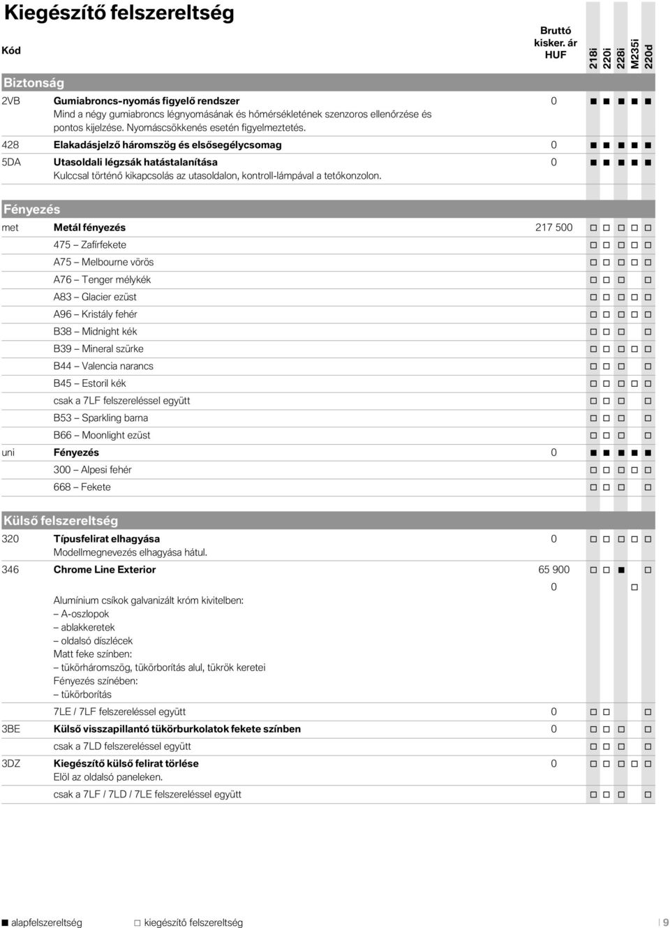 428 Elakadásjelző háromszög és elsősegélycsomag 0 5DA Utasoldali légzsák hatástalanítása 0 Kulccsal történő kikapcsolás az utasoldalon, kontroll-lámpával a tetőkonzolon.