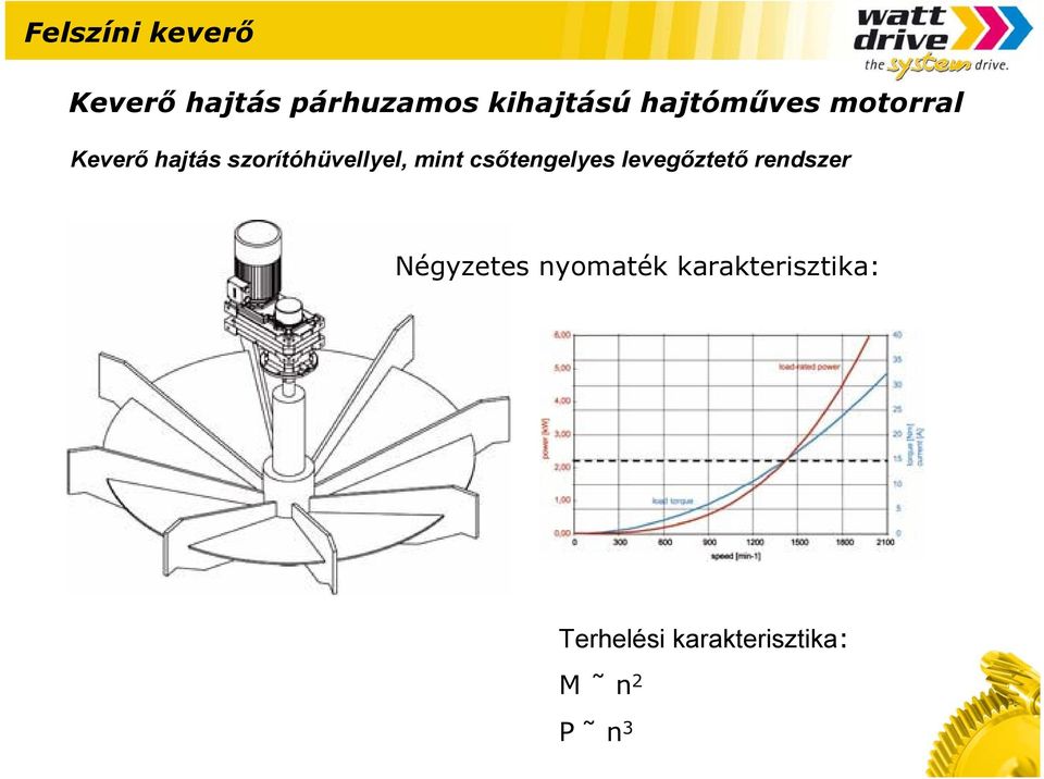 mint csıtengelyes levegıztetı rendszer Négyzetes