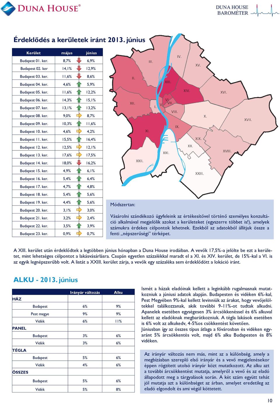 ker. 18,0% 16, Budapest 15. ker. 4,9% 6, Budapest 16. ker. 5, 6, Budapest 17. ker. 4,7% 4,8% Budapest 18. ker. 5, 5,6% Budapest 19. ker. 4, 5,6% Budapest 20. ker. 3, 3,0% Budapest 21. ker. 3, 2, Budapest 22.