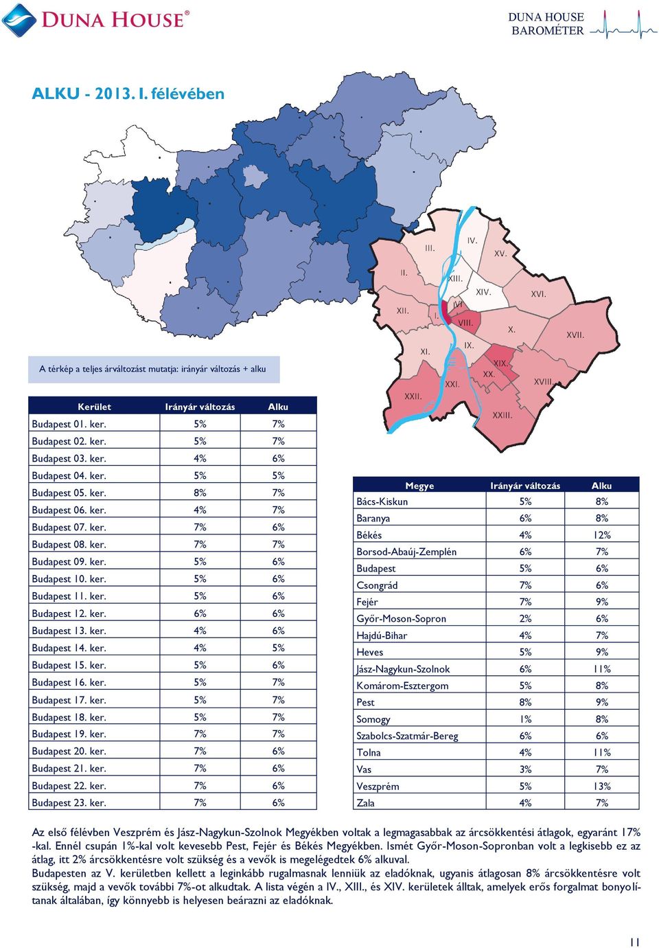 ker. 6% Budapest 14. ker. 5% Budapest 15. ker. 5% 6% Budapest 16. ker. 5% 7% Budapest 17. ker. 5% 7% Budapest 18. ker. 5% 7% Budapest 19. ker. 7% 7% Budapest 20. ker. 7% 6% Budapest 21. ker. 7% 6% Budapest 22.