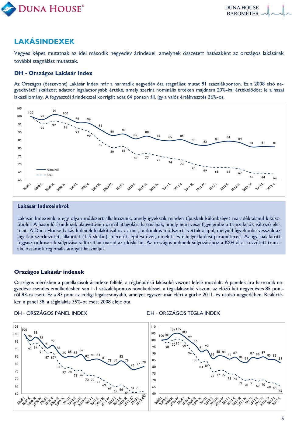 Ez a 2008 első negyedévétől skálázott adatsor legalacsonyabb értéke, amely szerint nominális értéken majdnem 20%-kal értékelődött le a hazai lakásállomány.