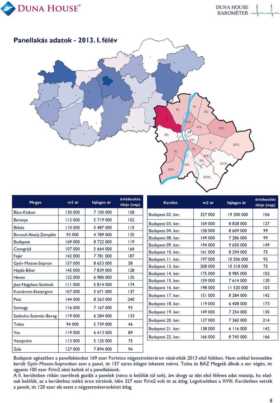 000 8 722 000 119 Csongrád 107 000 5 664 000 164 Fejér 142 000 7 781 000 187 Győr-Moson-Sopron 157 000 8 3 000 58 Hajdú-Bihar 145 000 7 839 000 128 Heves 122 000 6 980 000 135 Jász-Nagykun-Szolnok