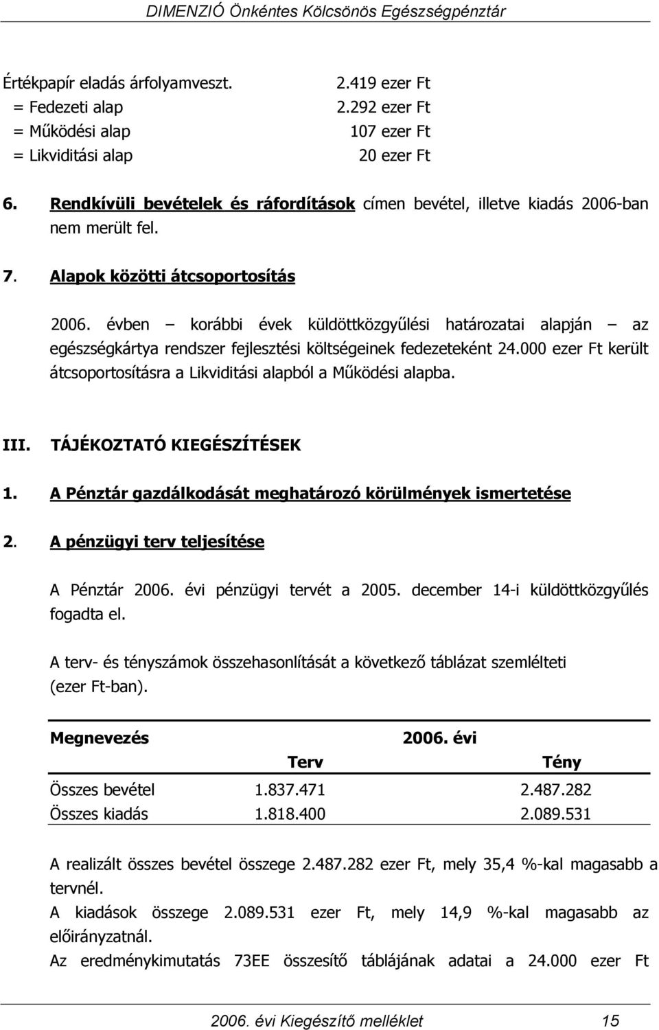 évben korábbi évek küldöttközgyűlési határozatai alapján az egészségkártya rendszer fejlesztési költségeinek fedezeteként 24.