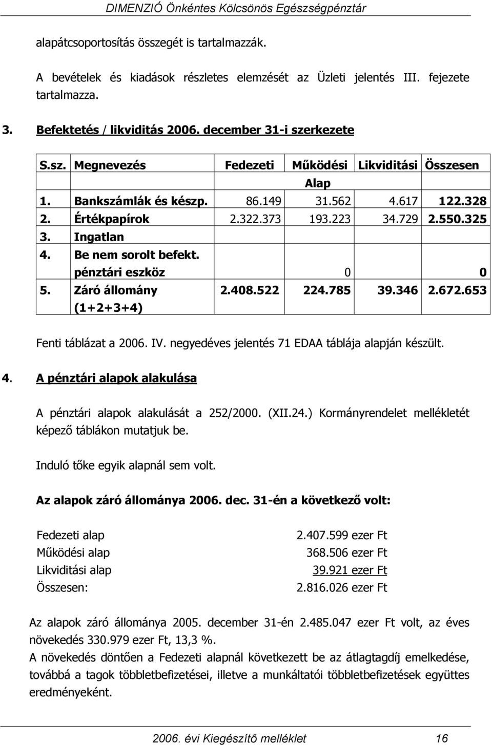 785 39.346 2.672.653 Fenti táblázat a 2006. IV. negyedéves jelentés 71 EDAA táblája alapján készült. 4. A pénztári alapok alakulása A pénztári alapok alakulását a 252/2000. (XII.24.