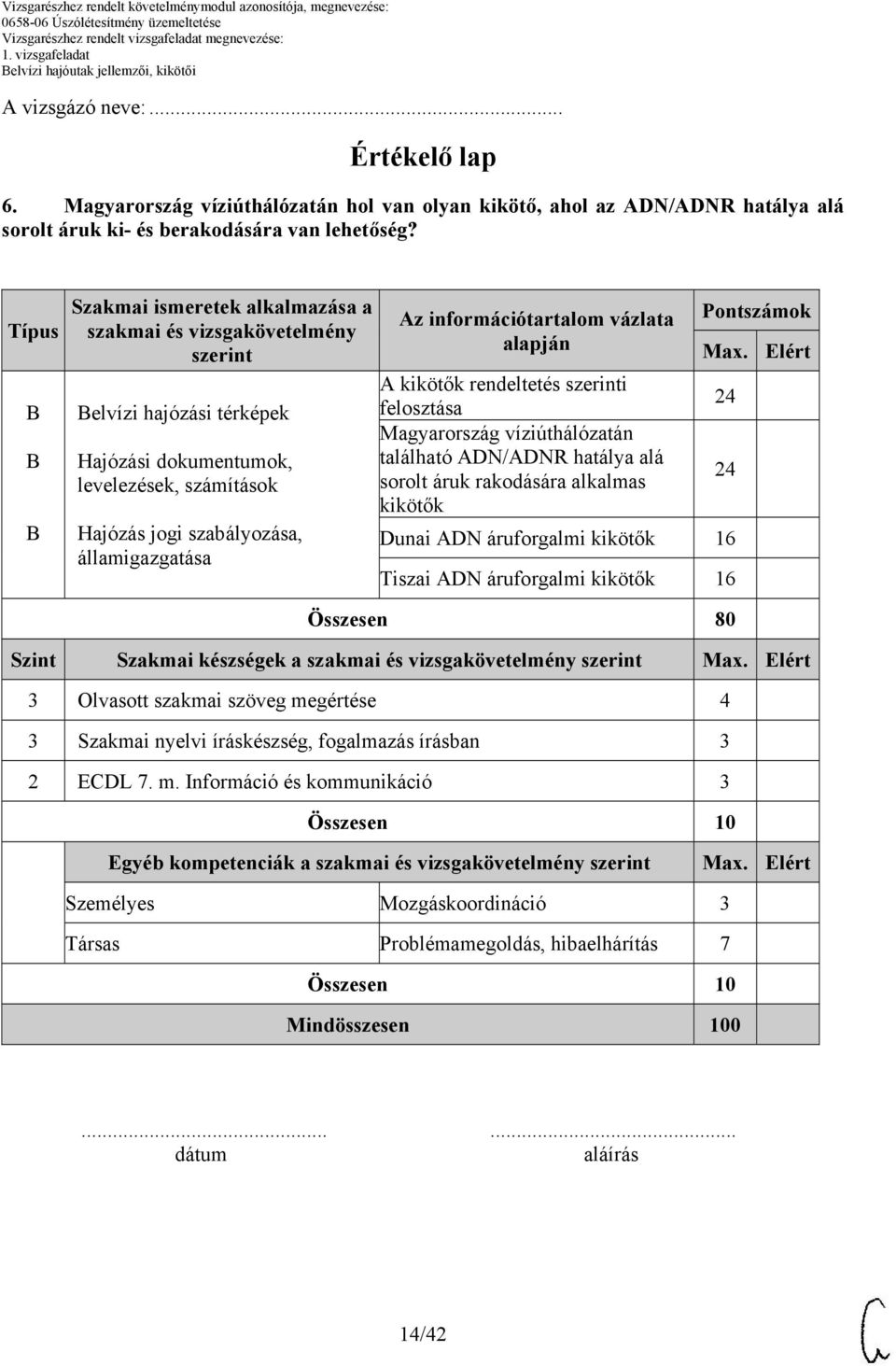 információtartalom vázlata alapján Pontszámok A kikötők rendeltetés szerinti 24 felosztása Magyarország víziúthálózatán található ADN/ADNR hatálya alá 24 sorolt áruk rakodására alkalmas kikötők Dunai