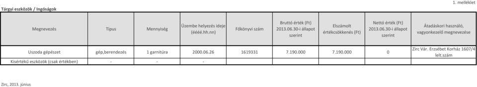 06.30 i állapot szerint Átadáskori használó, vagyonkezelő megnevezése Uszoda gépészet gép,berendezés 1 garnitúra