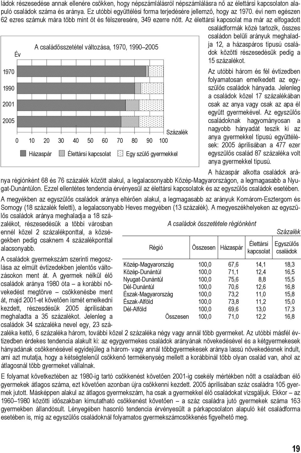 Az élettársi kapcsolat ma már az elfogadott családformák közé tartozik, összes családon belüli arányuk meghaladja 12, a házaspáros típusú csalá- A családösszetétel változása, 1970, 1990 2005 dok