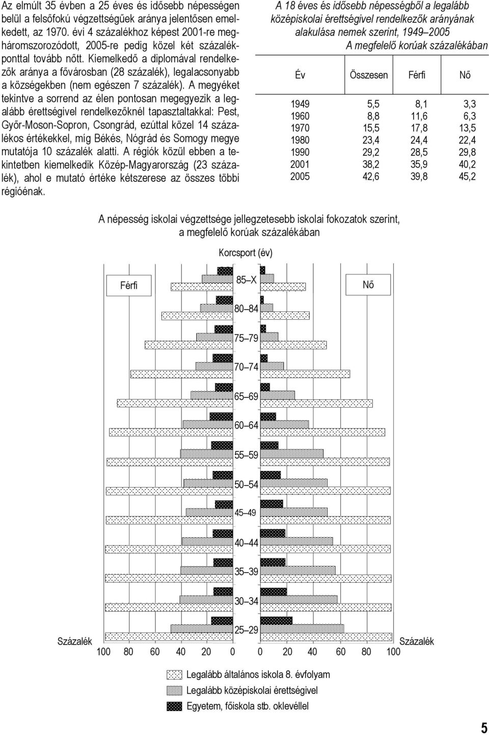 Kiemelkedő a diplomával rendelkezők aránya a fővárosban (28 százalék), legalacsonyabb a községekben (nem egészen 7 százalék).