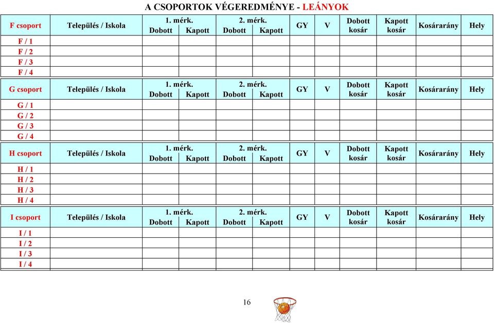 GY V Kosárarány Hely Település / Iskola 1. mérk.  GY V Kosárarány Hely Település / Iskola 1.