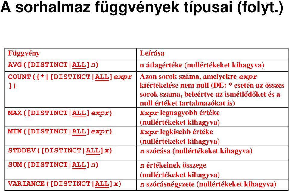 VARIANCE([DISTINCT ALL]x) Leírása n átlagértéke (nullértékeket kihagyva) Azon sorok száma, amelyekre expr kiértékelése nem null (DE: * esetén az összes sorok