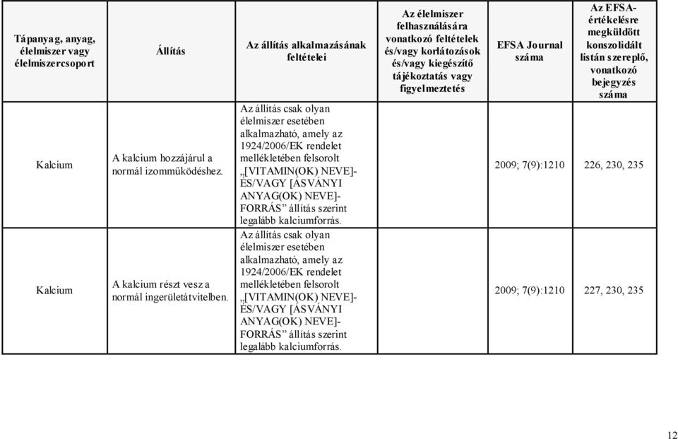 A kalcium részt vesz a normál ingerületátvitelben.