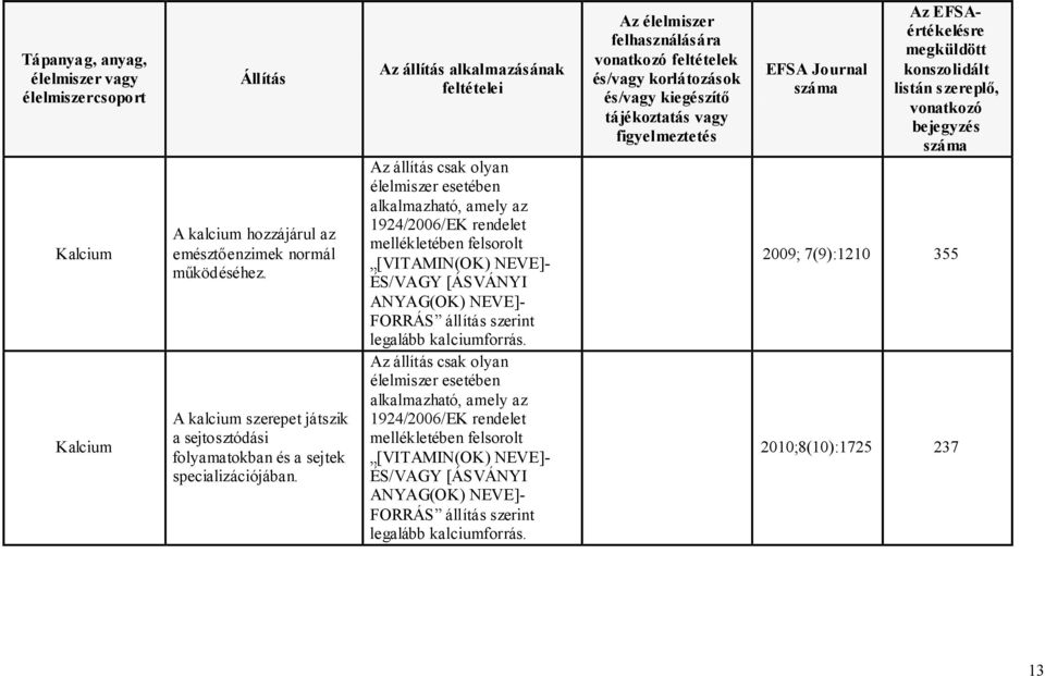 A kalcium szerepet játszik a sejtosztódási folyamatokban és a