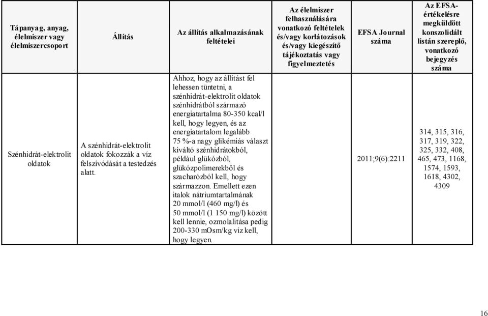 legalább 75 %-a nagy glikémiás választ kiváltó szénhidrátokból, például glükózból, glükózpolimerekből és szacharózból kell, hogy származzon.