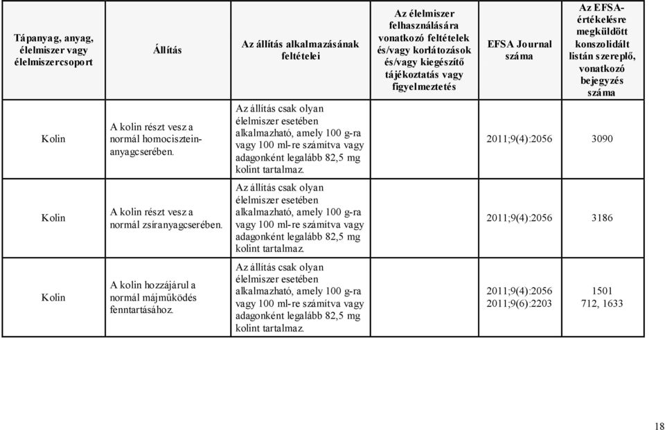 feltételek 2011;9(4):2056 3090 Kolin A kolin részt vesz a normál zsíranyagcserében.