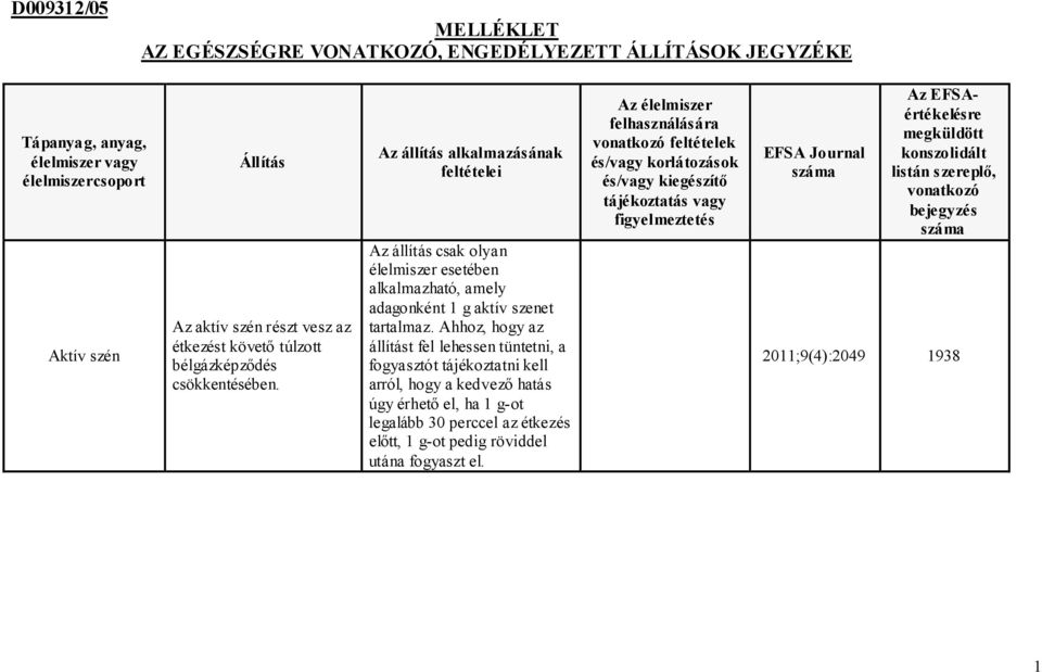 alkalmazható, amely adagonként 1 g aktív szenet tartalmaz.