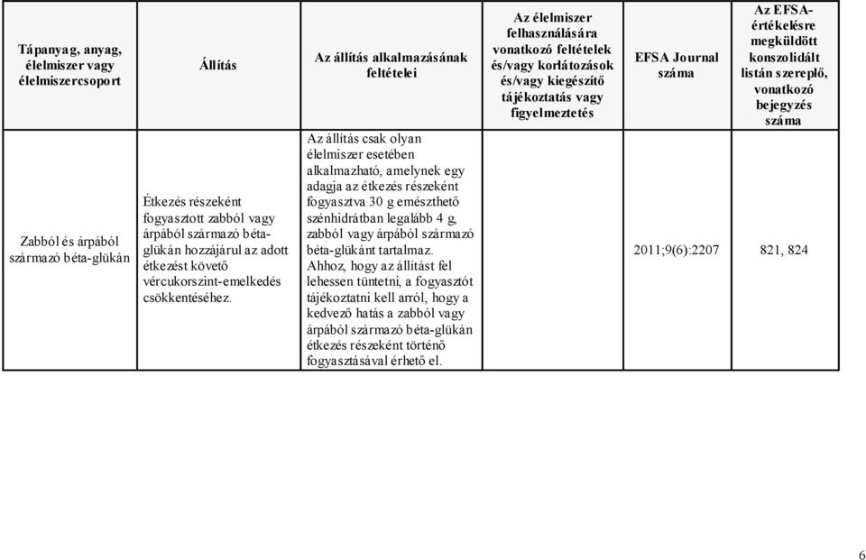 alkalmazható, amelynek egy adagja az étkezés részeként fogyasztva 30 g emészthető szénhidrátban legalább 4 g, zabból vagy árpából származó