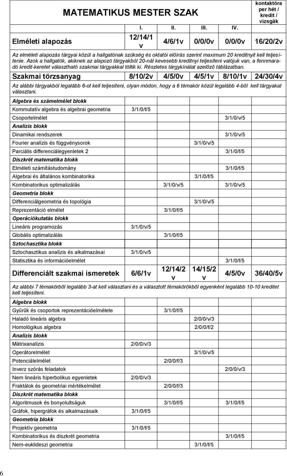 teljesítenie. Azok a hallgatók, akiknek az alapozó tárgyakból 20-nál kevesebb kreditnyi teljesíteni valójuk van, a fennmaradó kredit-keretet választható szakmai tárgyakkal töltik ki.