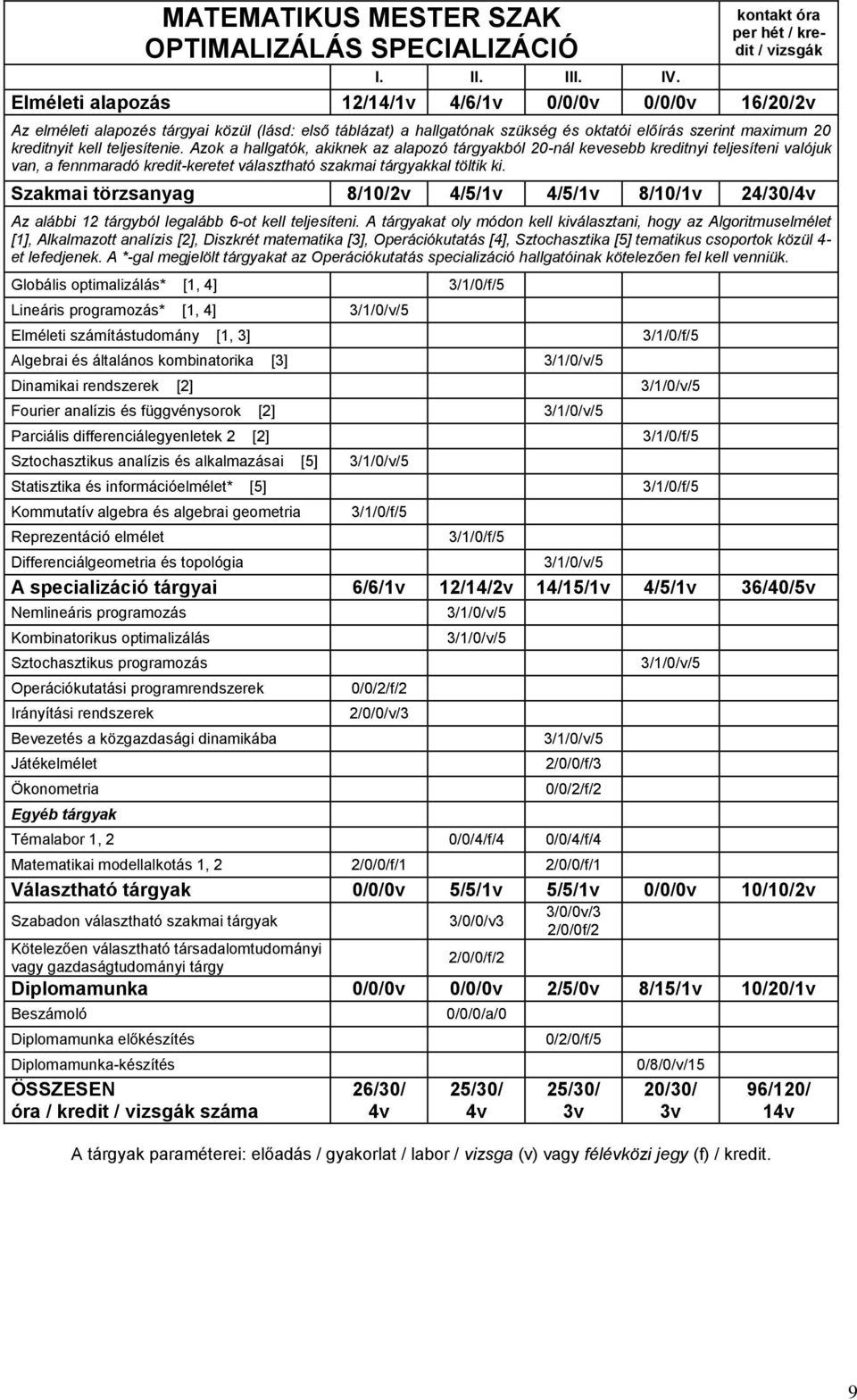 teljesítenie. Azok a hallgatók, akiknek az alapozó tárgyakból 20-nál kevesebb kreditnyi teljesíteni valójuk van, a fennmaradó kredit-keretet választható szakmai tárgyakkal töltik ki.