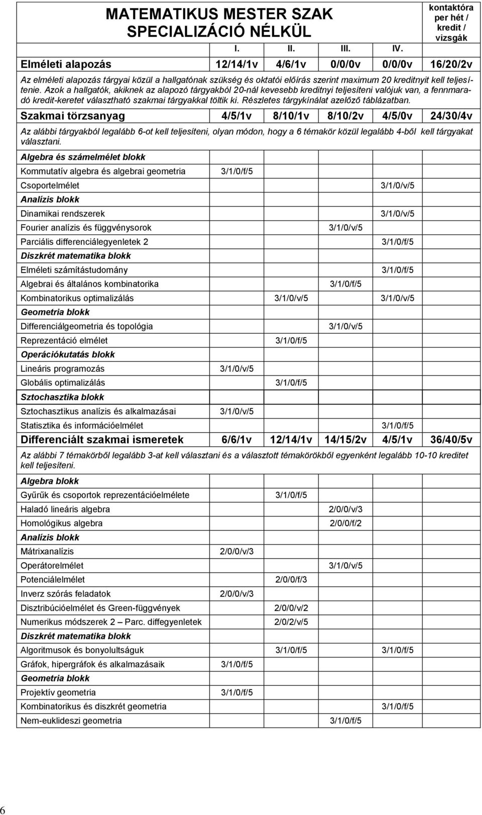 kreditnyit kell teljesítenie. Azok a hallgatók, akiknek az alapozó tárgyakból 20-nál kevesebb kreditnyi teljesíteni valójuk van, a fennmaradó kredit-keretet választható szakmai tárgyakkal töltik ki.