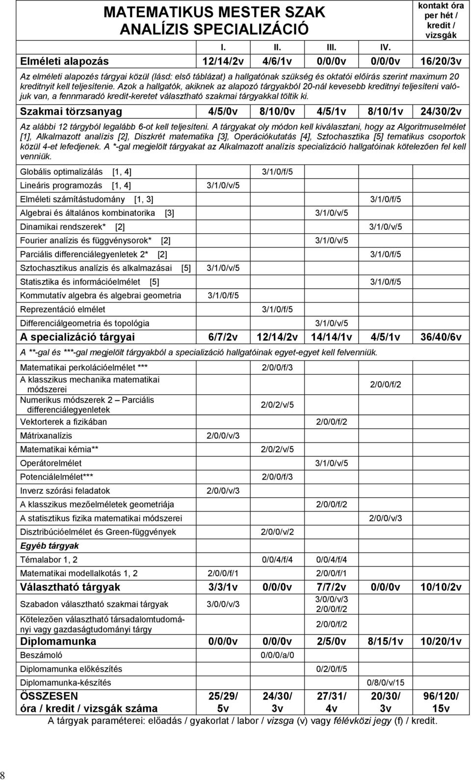teljesítenie. Azok a hallgatók, akiknek az alapozó tárgyakból 20-nál kevesebb kreditnyi teljesíteni valójuk van, a fennmaradó kredit-keretet választható szakmai tárgyakkal töltik ki.