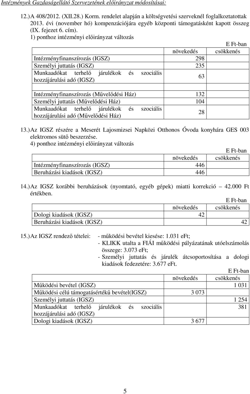 1) ponthoz intézményi elıirányzat változás növekedés Intézményfinanszírozás (IGSZ) 298 Személyi juttatás (IGSZ) 235 Munkaadókat terhelı járulékok és szociális hozzájárulási adó (IGSZ)