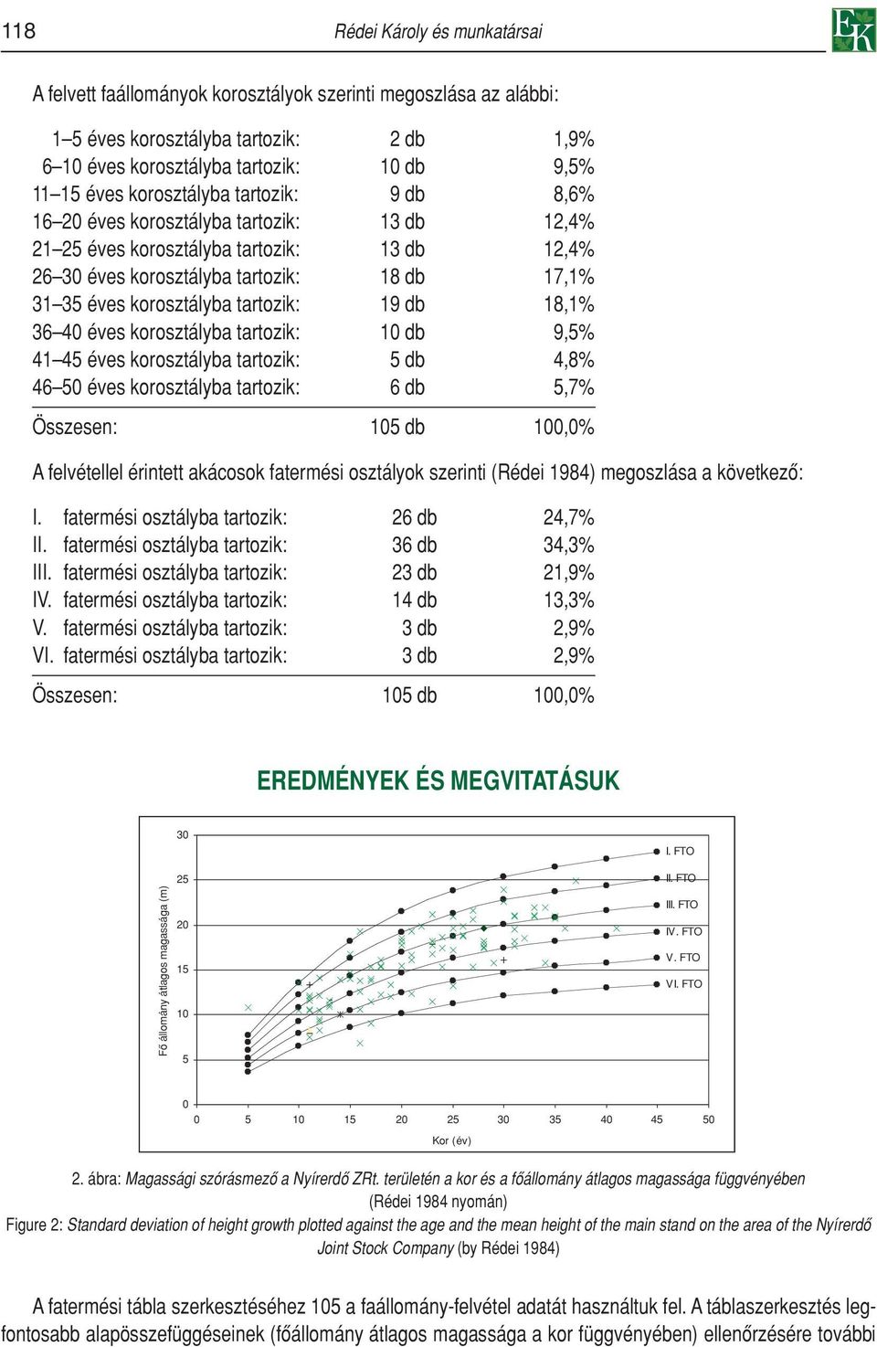 tartozik: 19 db 18,1% 36 4 éves korosztályba tartozik: 1 db 9,5% 41 45 éves korosztályba tartozik: 5 db 4,8% 46 5 éves korosztályba tartozik: 6 db 5,7% Összesen: 15 db 1,% A felvétellel érintett