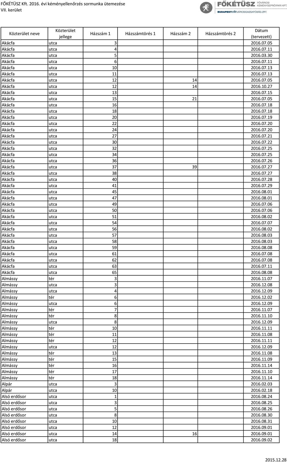 07.19 Akácfa utca 22 2016.07.20 Akácfa utca 24 2016.07.20 Akácfa utca 27 2016.07.21 Akácfa utca 30 2016.07.22 Akácfa utca 32 2016.07.25 Akácfa utca 34 2016.07.25 Akácfa utca 36 2016.07.26 Akácfa utca 37 39 2016.