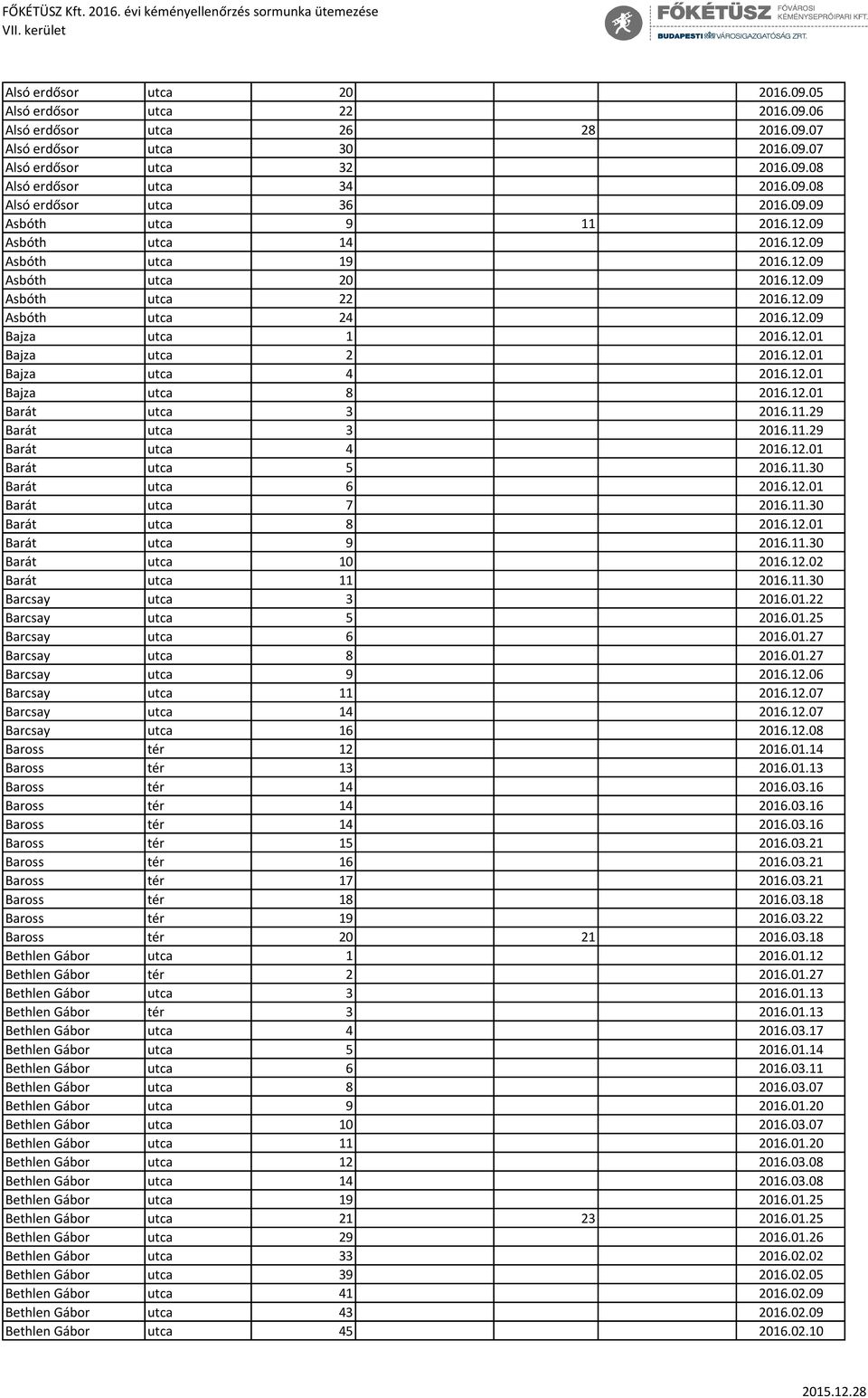 12.01 Bajza utca 4 2016.12.01 Bajza utca 8 2016.12.01 Barát utca 3 2016.11.29 Barát utca 3 2016.11.29 Barát utca 4 2016.12.01 Barát utca 5 2016.11.30 Barát utca 6 2016.12.01 Barát utca 7 2016.11.30 Barát utca 8 2016.