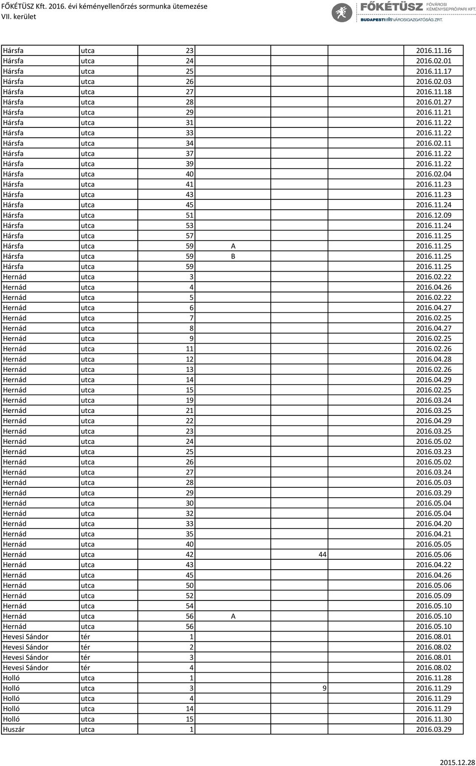 11.24 Hársfa utca 51 2016.12.09 Hársfa utca 53 2016.11.24 Hársfa utca 57 2016.11.25 Hársfa utca 59 A 2016.11.25 Hársfa utca 59 B 2016.11.25 Hársfa utca 59 2016.11.25 Hernád utca 3 2016.02.