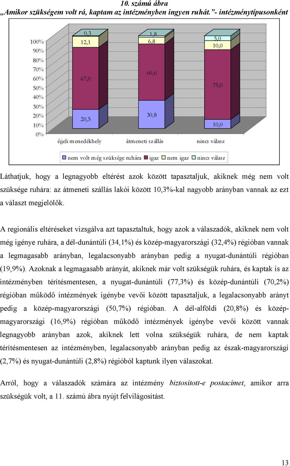 ruhára igaz nem igaz nincs válasz Láthatjuk, hogy a legnagyobb eltérést azok között tapasztaljuk, akiknek még nem volt szüksége ruhára: az átmeneti szállás lakói között 10,3%-kal nagyobb arányban