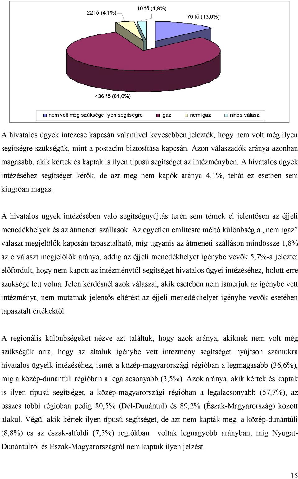 A hivatalos ügyek intézéséhez segítséget kérők, de azt meg nem kapók aránya 4,1%, tehát ez esetben sem kiugróan magas.