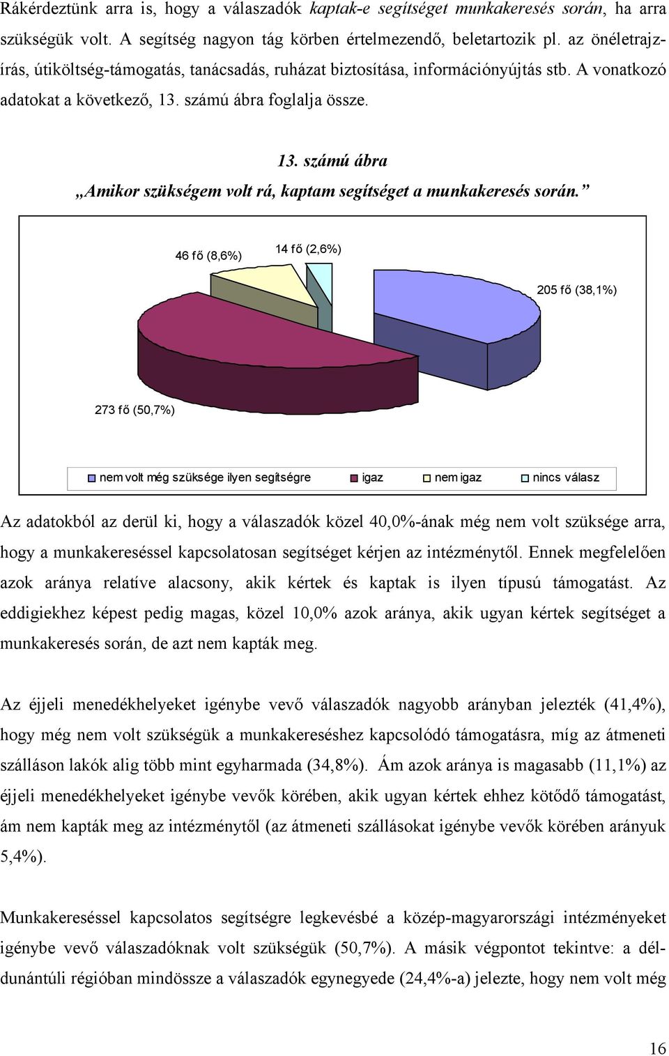 számú ábra foglalja össze. 13. számú ábra Amikor szükségem volt rá, kaptam segítséget a munkakeresés során.