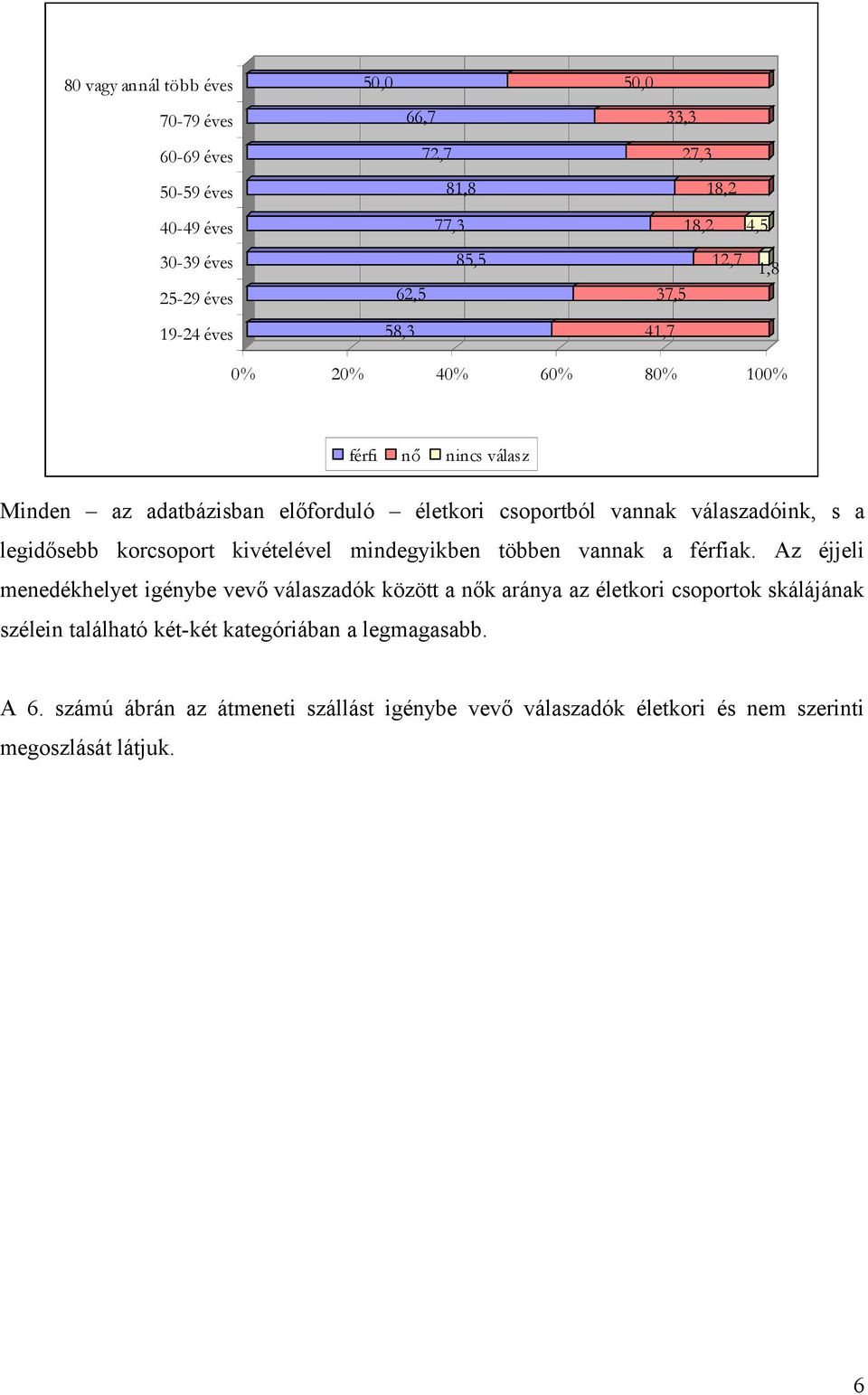 legidősebb korcsoport kivételével mindegyikben többen vannak a férfiak.