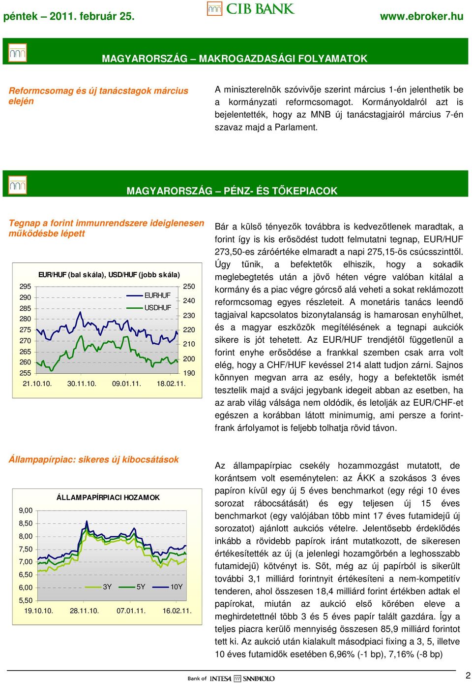 MAGYARORSZÁG PÉNZ- ÉS TİKEPIACOK Tegnap a forint immunrendszere ideiglenesen mőködésbe lépett 295 290 285 280 275 270 265 260 255 EUR/ (bal skála), USD/ (jobb skála) EUR USD 21.10.10. 30.11.10. 09.01.