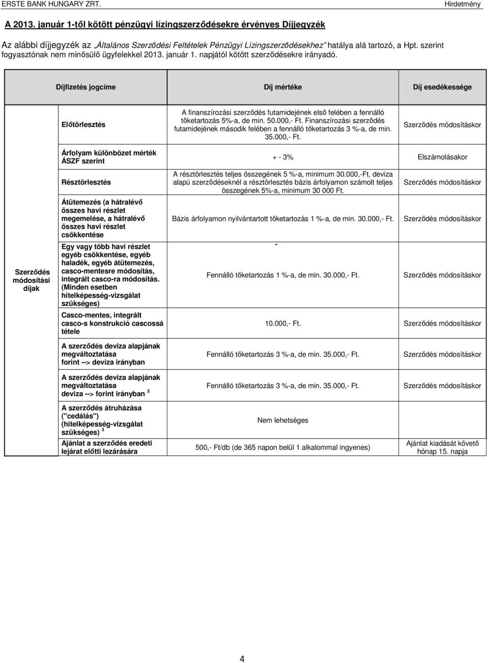Díjfizetés jogcíme Díj mértéke Díj esedékessége Előtörlesztés A finanszírozási futamidejének első felében a fennálló módosítási Árfolyam különbözet mérték ÁSZF szerint Résztörlesztés Átütemezés (a